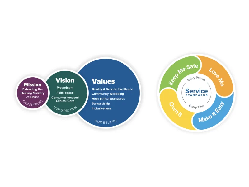 AdventHealth's mission, vision and values.